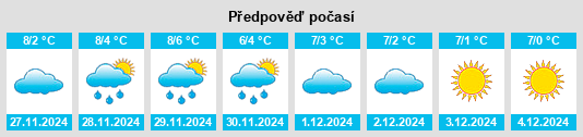 Výhled počasí pro místo Csenger na Slunečno.cz