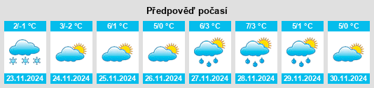 Výhled počasí pro místo Csanádapáca na Slunečno.cz