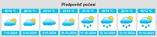 Výhled počasí pro místo Biharkeresztes na Slunečno.cz