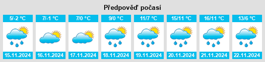 Výhled počasí pro místo Baytanya na Slunečno.cz