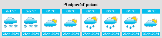 Výhled počasí pro místo Battonya na Slunečno.cz