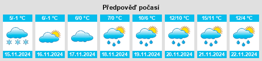 Výhled počasí pro místo Vinné na Slunečno.cz