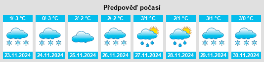 Výhled počasí pro místo Svidník na Slunečno.cz