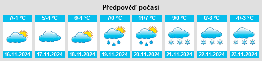 Výhled počasí pro místo Stropkov na Slunečno.cz