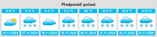 Výhled počasí pro místo Štrba na Slunečno.cz