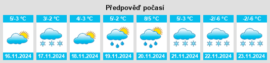 Výhled počasí pro místo Spišské Podhradie na Slunečno.cz