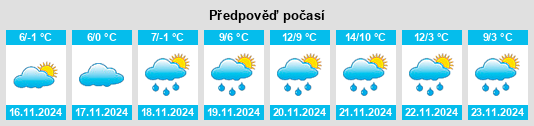 Výhled počasí pro místo Snina na Slunečno.cz