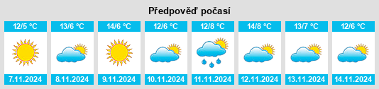 Výhled počasí pro místo Obshtina Zlatograd na Slunečno.cz