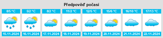 Výhled počasí pro místo Obshtina Zlataritsa na Slunečno.cz