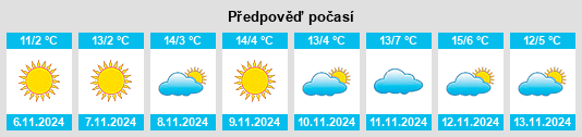 Výhled počasí pro místo Zelenikovo na Slunečno.cz