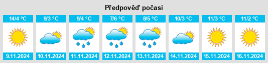 Výhled počasí pro místo Zagrade na Slunečno.cz