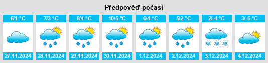 Výhled počasí pro místo Yarlovo na Slunečno.cz