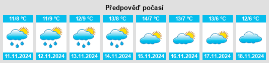 Výhled počasí pro místo Yambol na Slunečno.cz