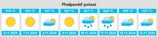 Výhled počasí pro místo Yakovitsa na Slunečno.cz