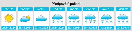 Výhled počasí pro místo Obshtina Yakoruda na Slunečno.cz