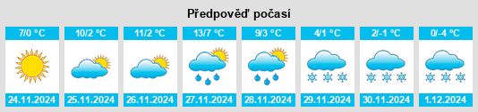 Výhled počasí pro místo Yakimovo na Slunečno.cz