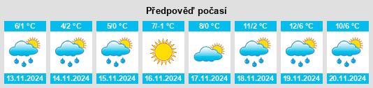 Výhled počasí pro místo Yagodina na Slunečno.cz