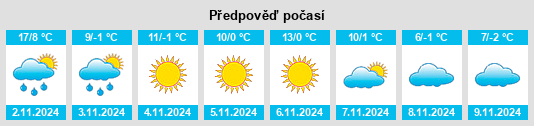 Výhled počasí pro místo Obshtina Yablanitsa na Slunečno.cz