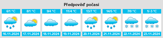 Výhled počasí pro místo Varzulitsa na Slunečno.cz