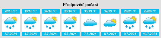 Výhled počasí pro místo Obshtina Varshets na Slunečno.cz