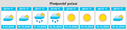 Výhled počasí pro místo Obshtina Valchedram na Slunečno.cz