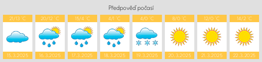 Výhled počasí pro místo Vladislav na Slunečno.cz