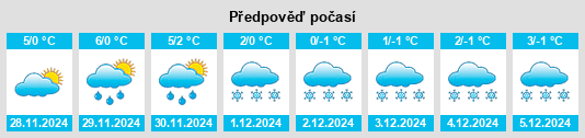 Výhled počasí pro místo Vievo na Slunečno.cz