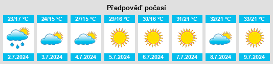 Výhled počasí pro místo Obshtina Vidin na Slunečno.cz