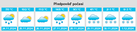 Výhled počasí pro místo Vidin na Slunečno.cz