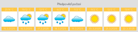 Výhled počasí pro místo Vetren na Slunečno.cz