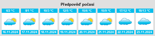 Výhled počasí pro místo Obshtina Vetovo na Slunečno.cz