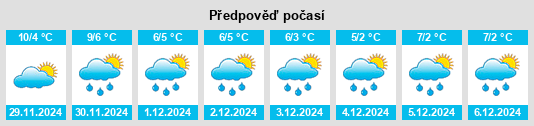 Výhled počasí pro místo Obshtina Venets na Slunečno.cz