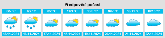 Výhled počasí pro místo Obshtina Veliko Tŭrnovo na Slunečno.cz