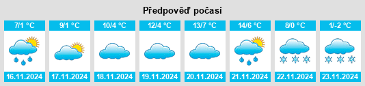 Výhled počasí pro místo Vardim na Slunečno.cz