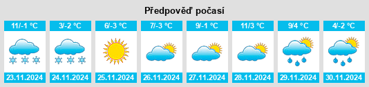 Výhled počasí pro místo Vankovtsi na Slunečno.cz