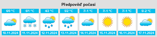 Výhled počasí pro místo Vaklinovo na Slunečno.cz