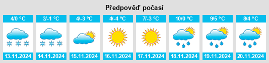 Výhled počasí pro místo Obshtina Tvarditsa na Slunečno.cz