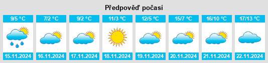 Výhled počasí pro místo Obshtina Tutrakan na Slunečno.cz