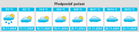 Výhled počasí pro místo Targovishte na Slunečno.cz