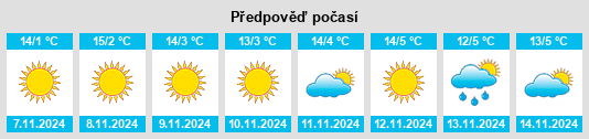 Výhled počasí pro místo Trudovets na Slunečno.cz