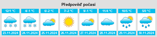 Výhled počasí pro místo Totleben na Slunečno.cz