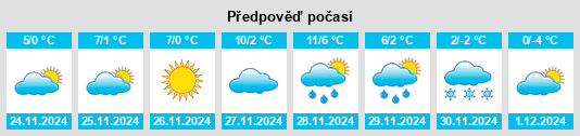 Výhled počasí pro místo Obshtina Topolovgrad na Slunečno.cz