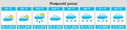 Výhled počasí pro místo Obshtina Teteven na Slunečno.cz