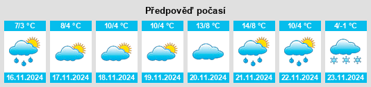 Výhled počasí pro místo Obshtina Tervel na Slunečno.cz