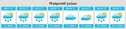 Výhled počasí pro místo Obshtina Svoge na Slunečno.cz