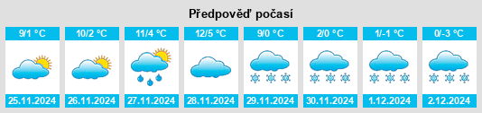 Výhled počasí pro místo Svoge na Slunečno.cz