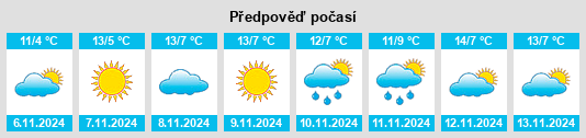 Výhled počasí pro místo Obshtina Svilengrad na Slunečno.cz