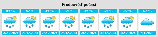 Výhled počasí pro místo Svilengrad na Slunečno.cz