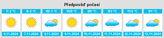 Výhled počasí pro místo Svezhen na Slunečno.cz