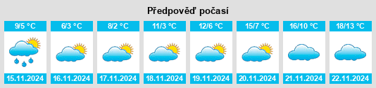 Výhled počasí pro místo Svetlen na Slunečno.cz